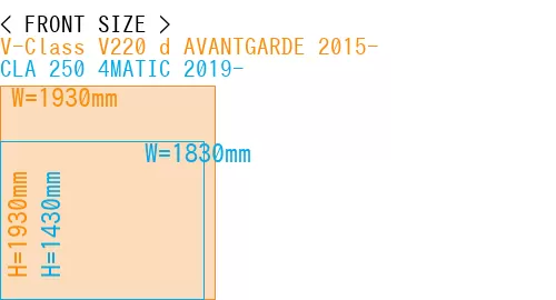 #V-Class V220 d AVANTGARDE 2015- + CLA 250 4MATIC 2019-